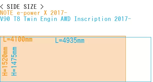 #NOTE e-power X 2017- + V90 T8 Twin Engin AWD Inscription 2017-
